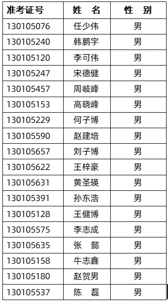 A崗位人員公示.png A崗位人員公示.png